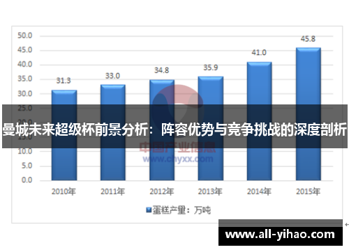 曼城未来超级杯前景分析：阵容优势与竞争挑战的深度剖析