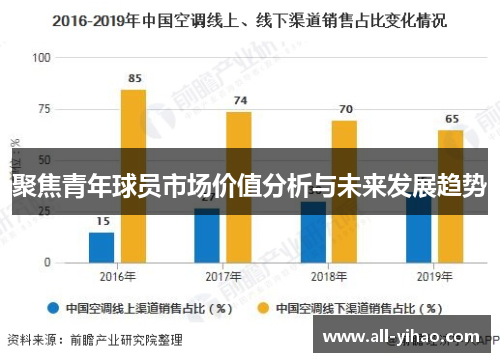 聚焦青年球员市场价值分析与未来发展趋势