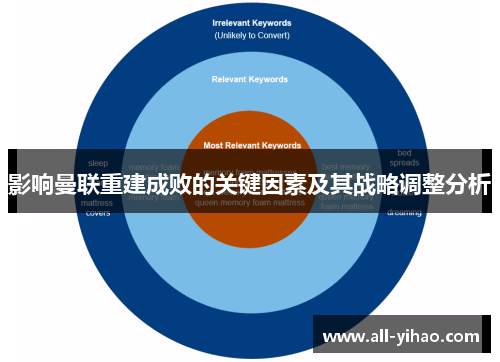 影响曼联重建成败的关键因素及其战略调整分析
