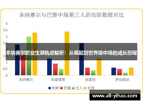 本纳赛尔职业生涯轨迹解析：从崛起到世界级中场的成长历程