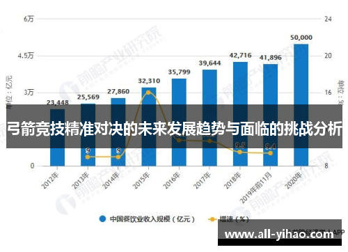 弓箭竞技精准对决的未来发展趋势与面临的挑战分析
