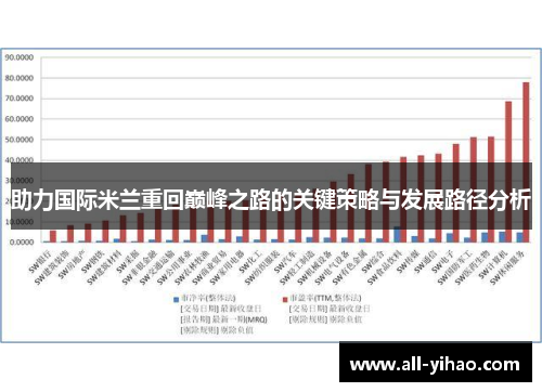 助力国际米兰重回巅峰之路的关键策略与发展路径分析