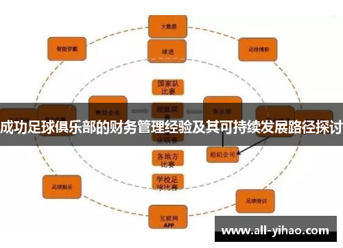 成功足球俱乐部的财务管理经验及其可持续发展路径探讨