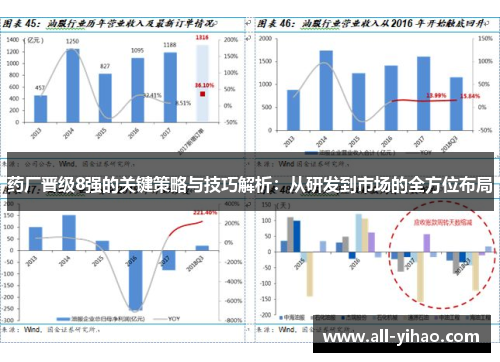 药厂晋级8强的关键策略与技巧解析：从研发到市场的全方位布局