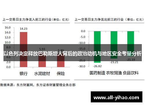 以色列决定释放巴勒斯坦人背后的政治动机与地区安全考量分析