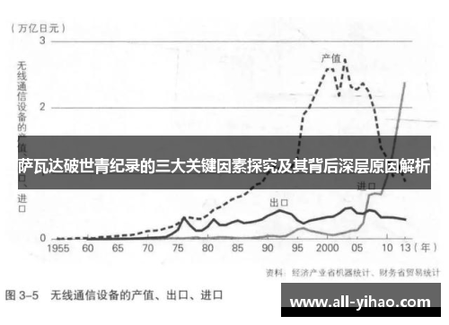 萨瓦达破世青纪录的三大关键因素探究及其背后深层原因解析