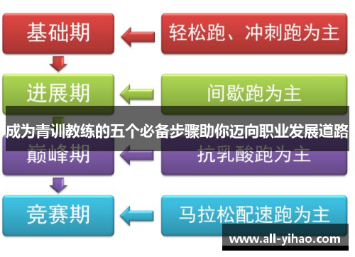 成为青训教练的五个必备步骤助你迈向职业发展道路