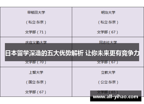 日本留学深造的五大优势解析 让你未来更有竞争力