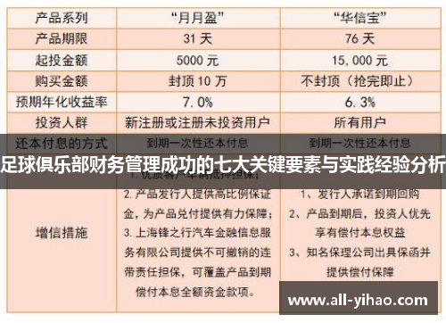 足球俱乐部财务管理成功的七大关键要素与实践经验分析