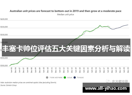 丰塞卡帅位评估五大关键因素分析与解读