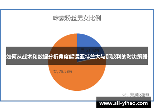 如何从战术和数据分析角度解读亚特兰大与那波利的对决策略