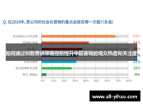 如何通过创新营销策略提前提升中超赛程的观众热度和关注度