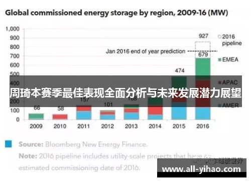 周琦本赛季最佳表现全面分析与未来发展潜力展望