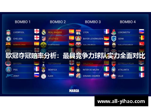 欧冠夺冠赔率分析：最具竞争力球队实力全面对比