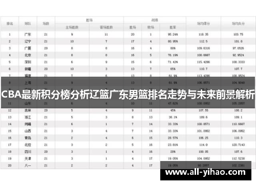 CBA最新积分榜分析辽篮广东男篮排名走势与未来前景解析