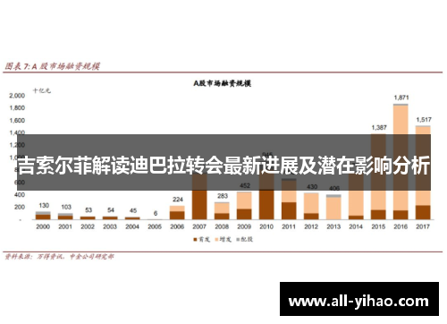 吉索尔菲解读迪巴拉转会最新进展及潜在影响分析