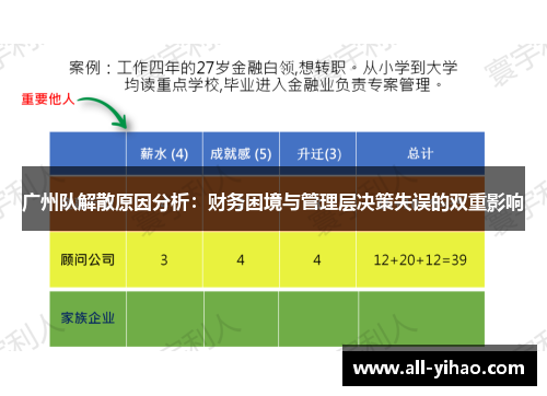 广州队解散原因分析：财务困境与管理层决策失误的双重影响