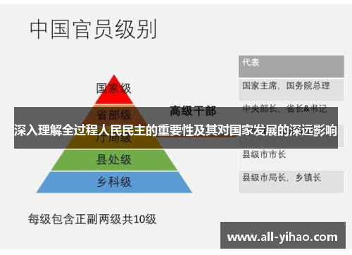 深入理解全过程人民民主的重要性及其对国家发展的深远影响