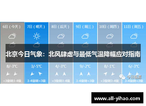 北京今日气象：北风肆虐与最低气温降幅应对指南
