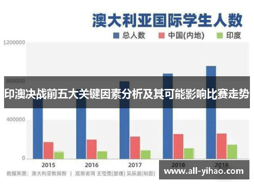 印澳决战前五大关键因素分析及其可能影响比赛走势