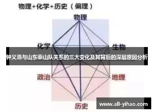 钟义浩与山东泰山队关系的三大变化及其背后的深层原因分析