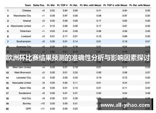 欧洲杯比赛结果预测的准确性分析与影响因素探讨