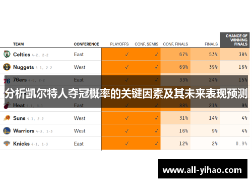 分析凯尔特人夺冠概率的关键因素及其未来表现预测