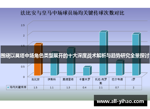 围绕以莫塔中场角色类型展开的十大深度战术解析与趋势研究全景探讨