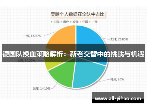 德国队换血策略解析:新老交替中的挑战与机遇 德国队换血策略解析:新老交替中的挑战与机遇