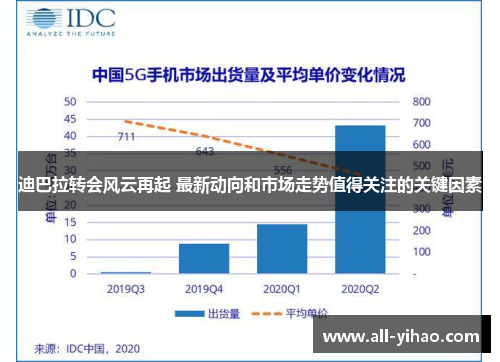 迪巴拉转会风云再起 最新动向和市场走势值得关注的关键因素