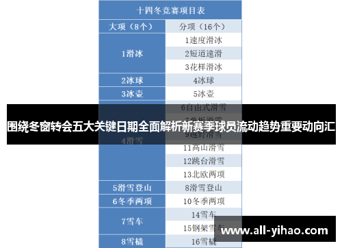 围绕冬窗转会五大关键日期全面解析新赛季球员流动趋势重要动向汇 围绕冬窗转会五大关键日期全面解析新赛季球员流动趋势重要动向汇