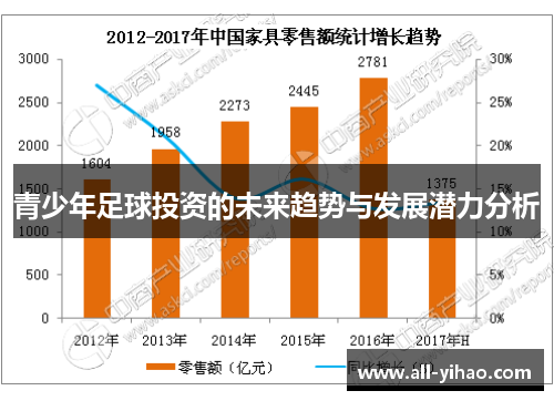 青少年足球投资的未来趋势与发展潜力分析