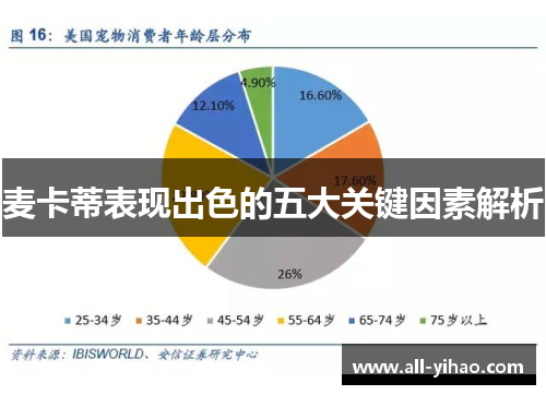 麦卡蒂表现出色的五大关键因素解析