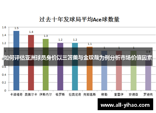 如何评估亚洲球员身价以三笘薰与金玟哉为例分析市场价值因素 如何评估亚洲球员身价以三笘薰与金玟哉为例分析市场价值因素